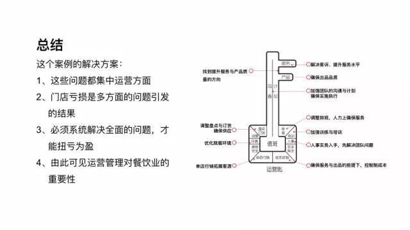 连锁餐饮管理:传统与创新的碰撞
