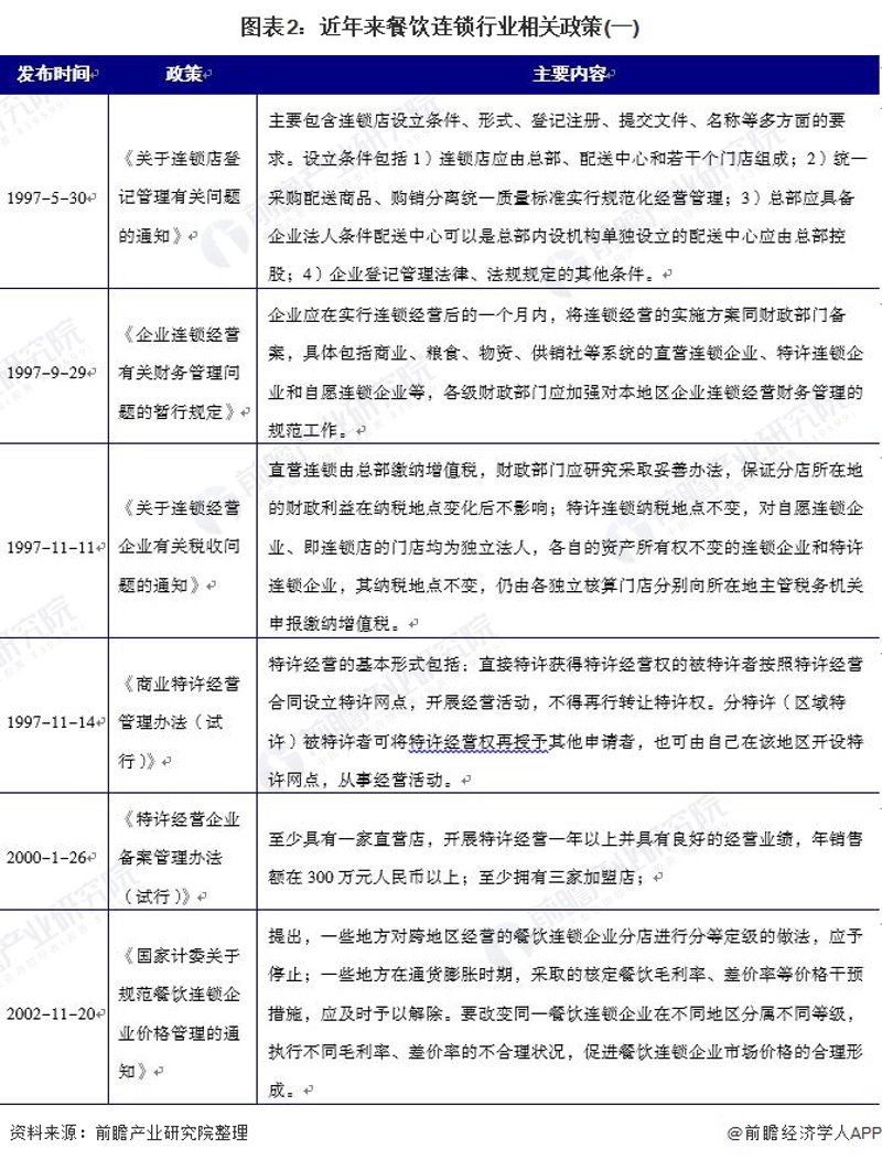 餐饮行业的培训误区与正确方式