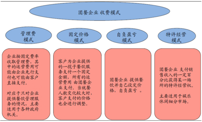 餐饮管理公司的成功秘诀——深度剖析与经验分享