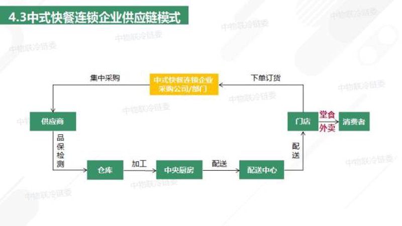 如何选择合适的餐饮品牌进行加盟?这是一个新手创业者需要面对的重要决策。
