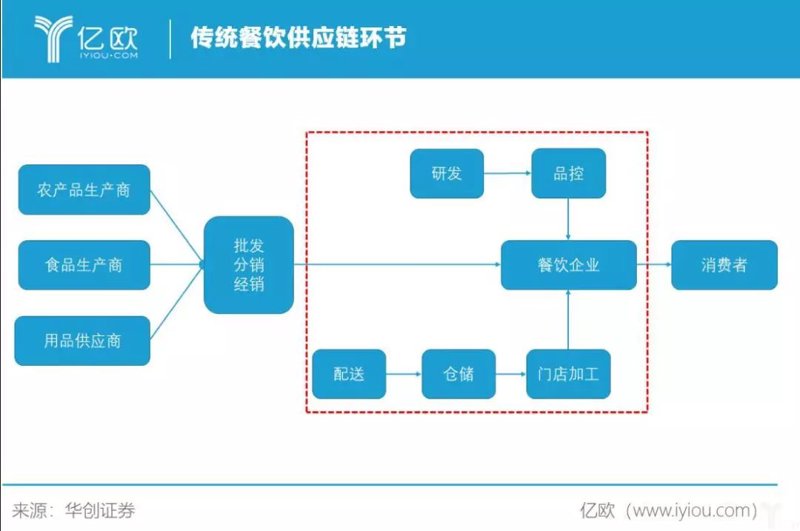 餐饮品牌加盟:如何选择适合你的品牌?